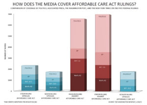 media coverage of health care reform rulings