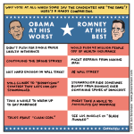 This week’s cartoon: Handy Candidate Comparison Chart