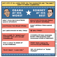 This week’s cartoon: Handy Candidate Comparison Chart