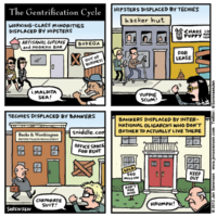 The Gentrification Cycle