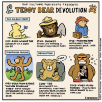 Teddy Bear Devolution