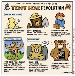 Teddy Bear Devolution