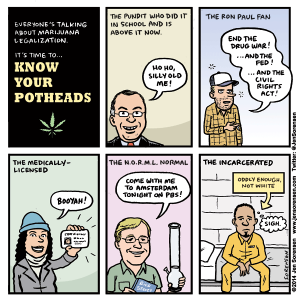 Know Your Potheads