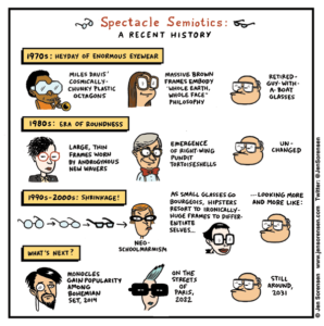 cartoon about eyeglasses