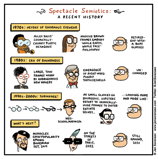 Spectacle Semiotics