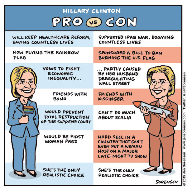 Hillary Clinton: Pro vs. Con