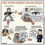 The never-ending death spiral