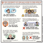 The University of Chicago guide to free speech