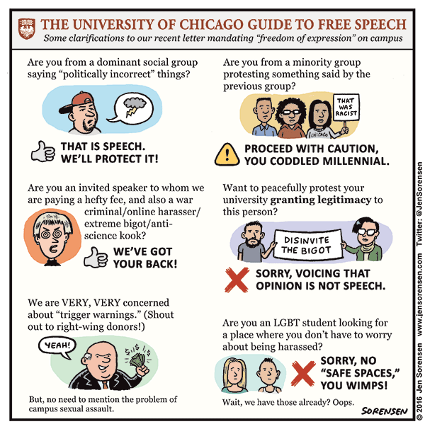 The University of Chicago guide to free speech