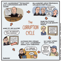 The Corruption Cycle