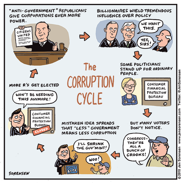 The Corruption Cycle