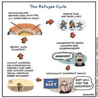 The Refugee Cycle