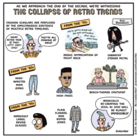 The Collapse of Retro Trends