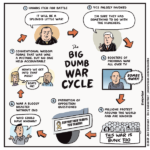 The Big Dumb War Cycle