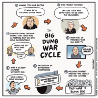 The Big Dumb War Cycle