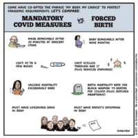 Mandatory COVID Measures vs. Forced Birth