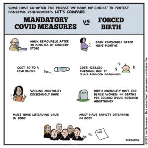 Mandatory COVID Measures vs. Forced Birth