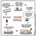 Doom Spiral