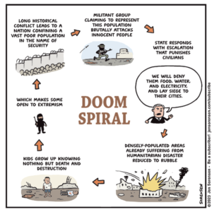 cartoon about cycle of violence in Israel and Palestine