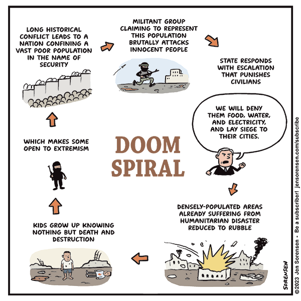Doom Spiral