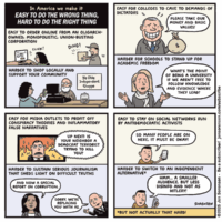 Easy to do the Wrong Thing, Hard to do the Right thing