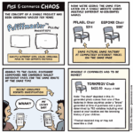 More E-commerce Chaos